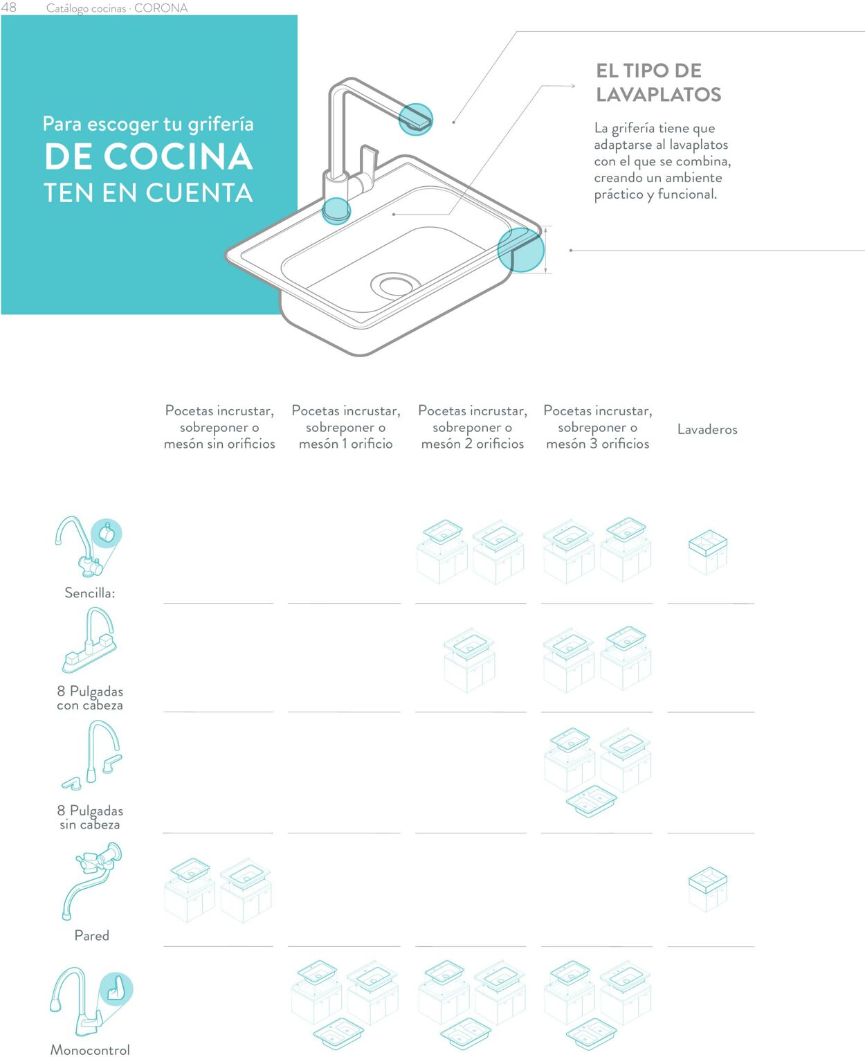 Catálogo Corona 06.02.2023 - 28.02.2023