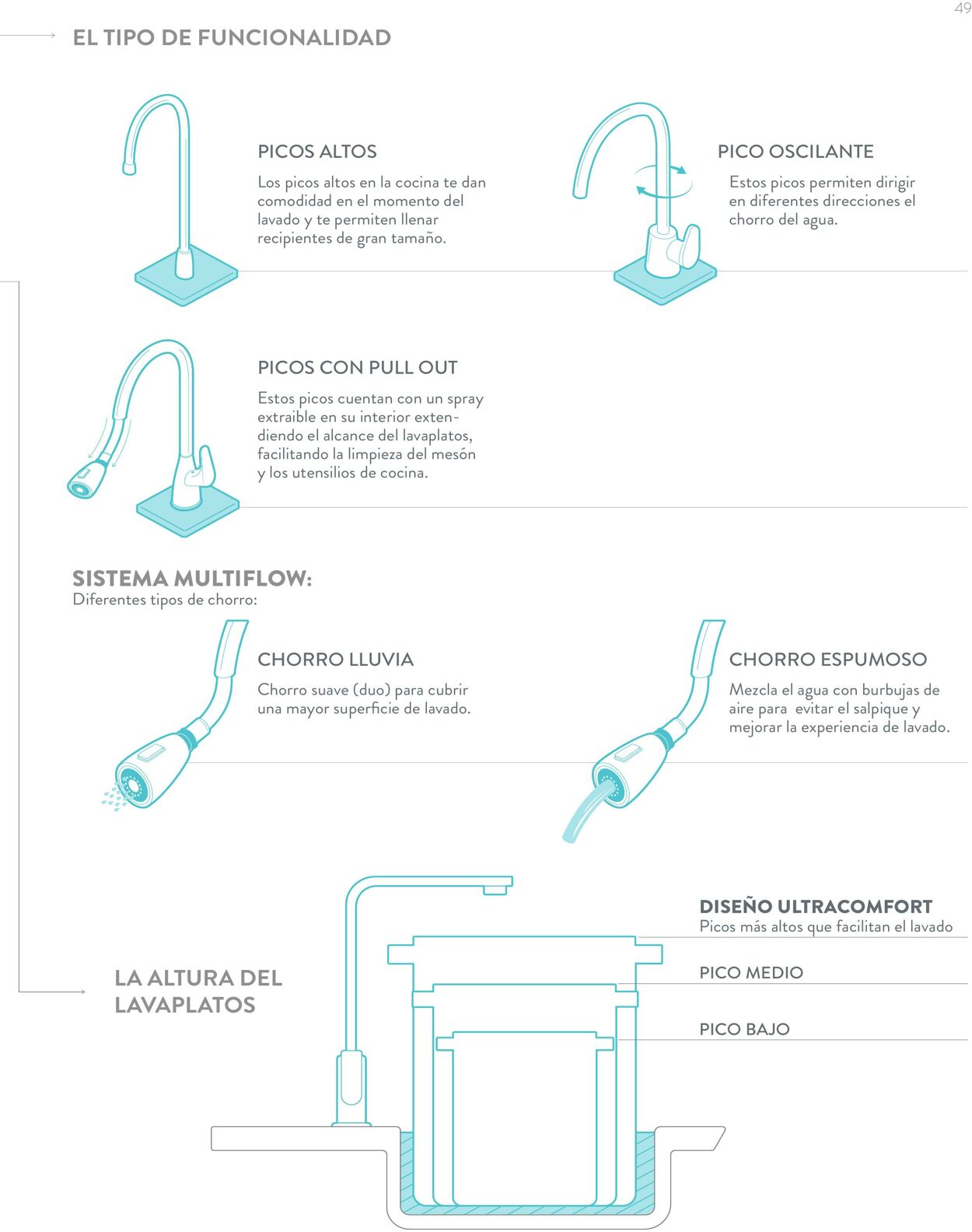Catálogo Corona 06.02.2023 - 28.02.2023