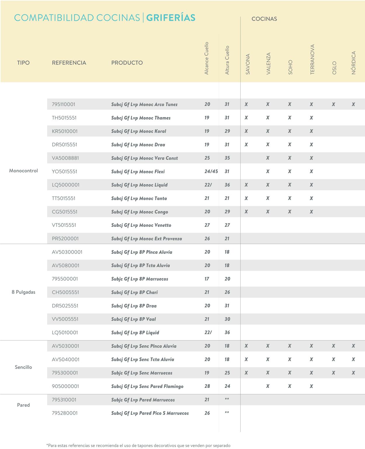 Catálogo Corona 06.02.2023 - 28.02.2023
