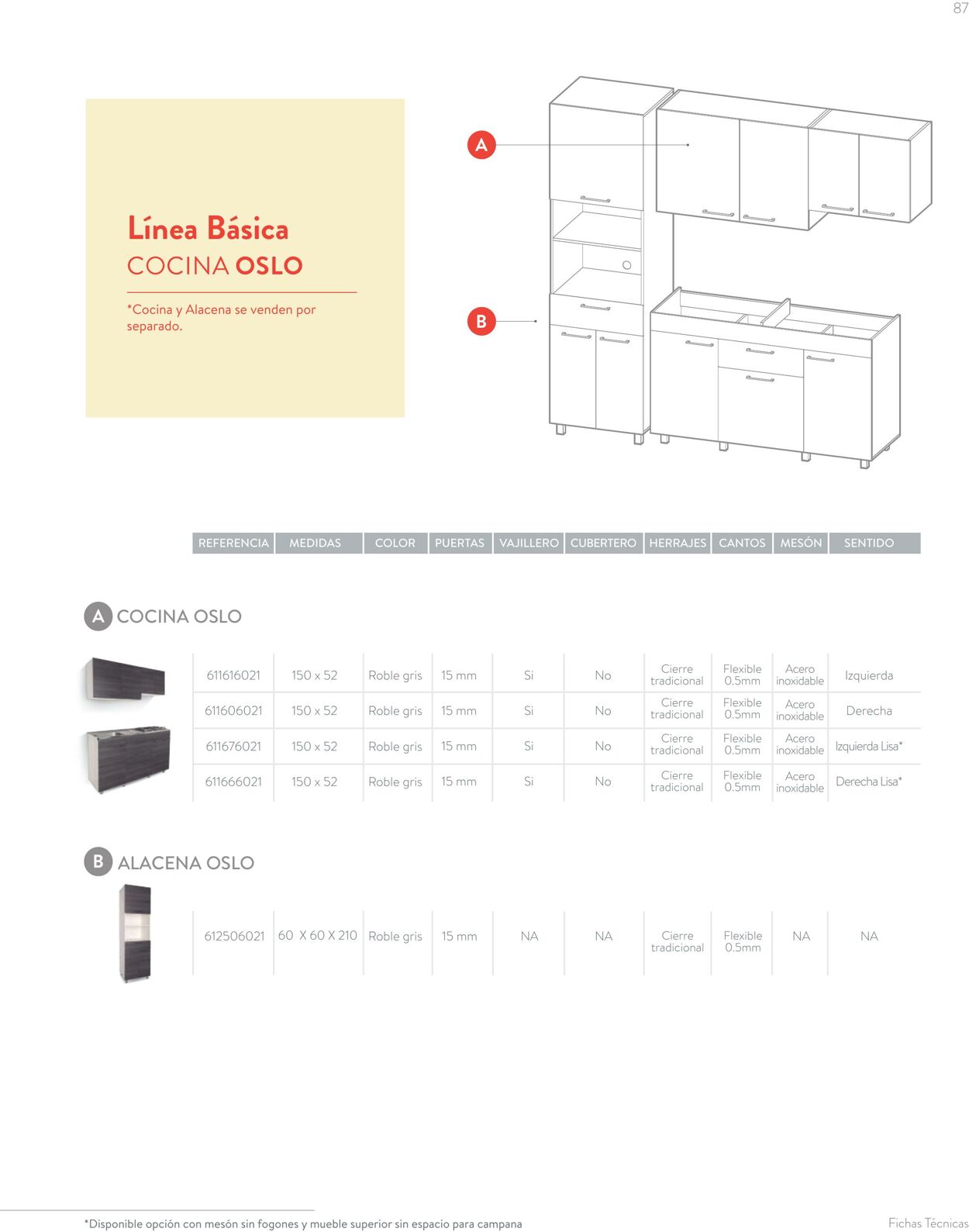 Catálogo Corona 06.02.2023 - 28.02.2023