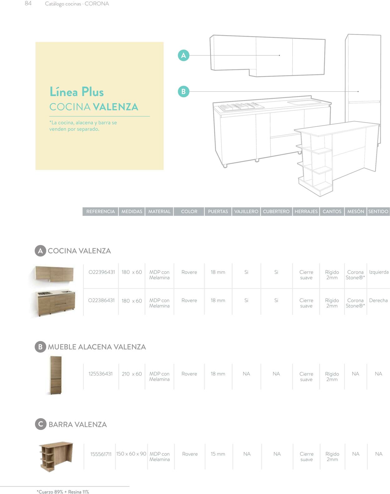 Catálogo Corona 06.02.2023 - 28.02.2023
