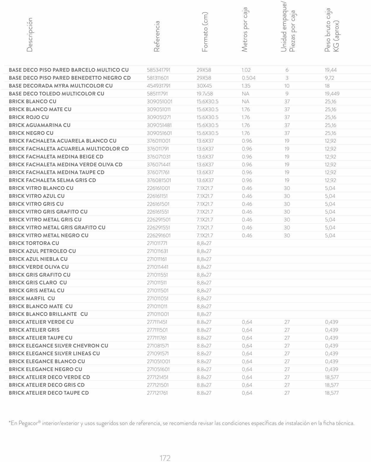 Catálogo Corona 01.06.2023 - 31.12.2023