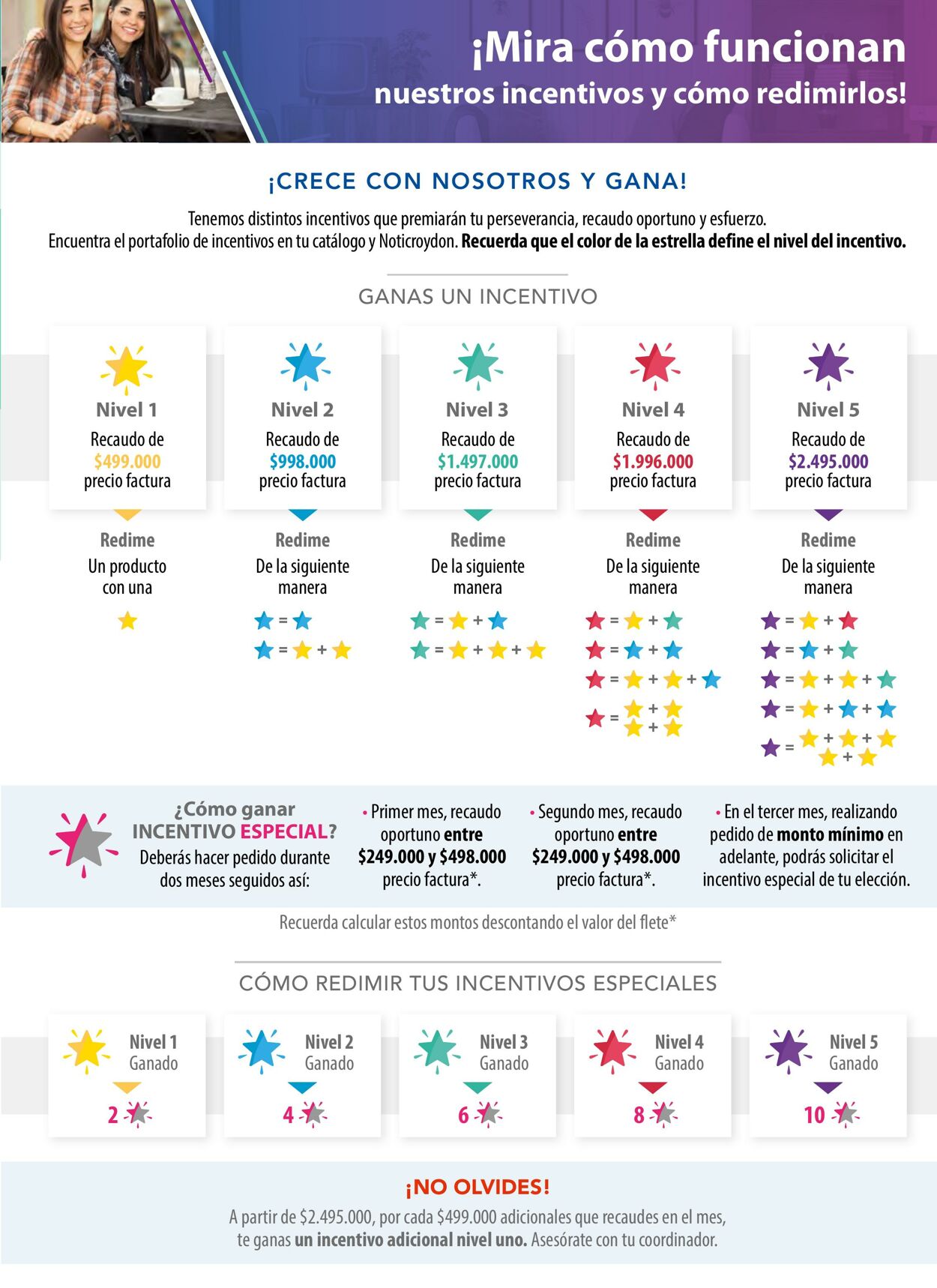 Catálogo Croydon 05.11.2022 - 31.12.2022