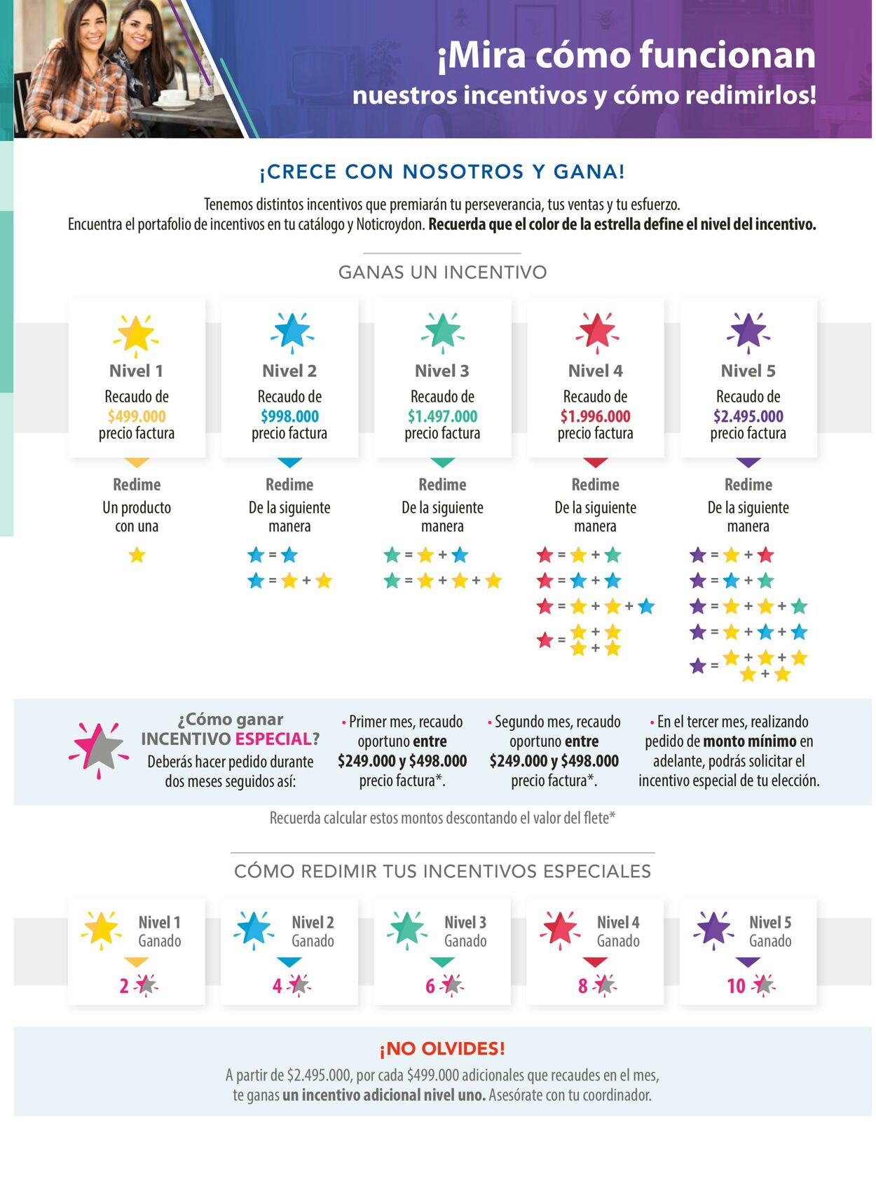 Catálogo Croydon 10.07.2022 - 11.08.2022