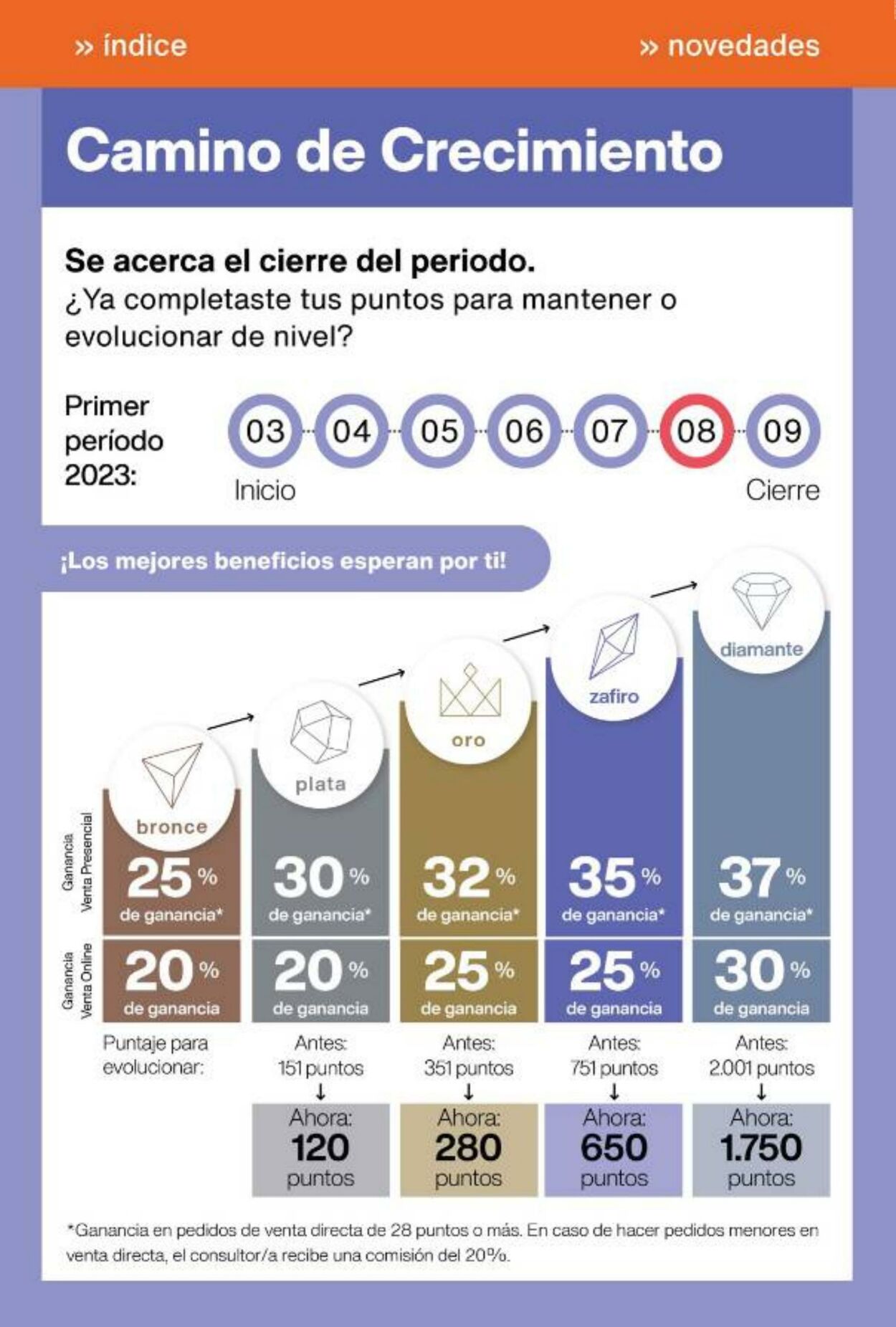 Catálogo Natura 27.05.2023 - 16.06.2023