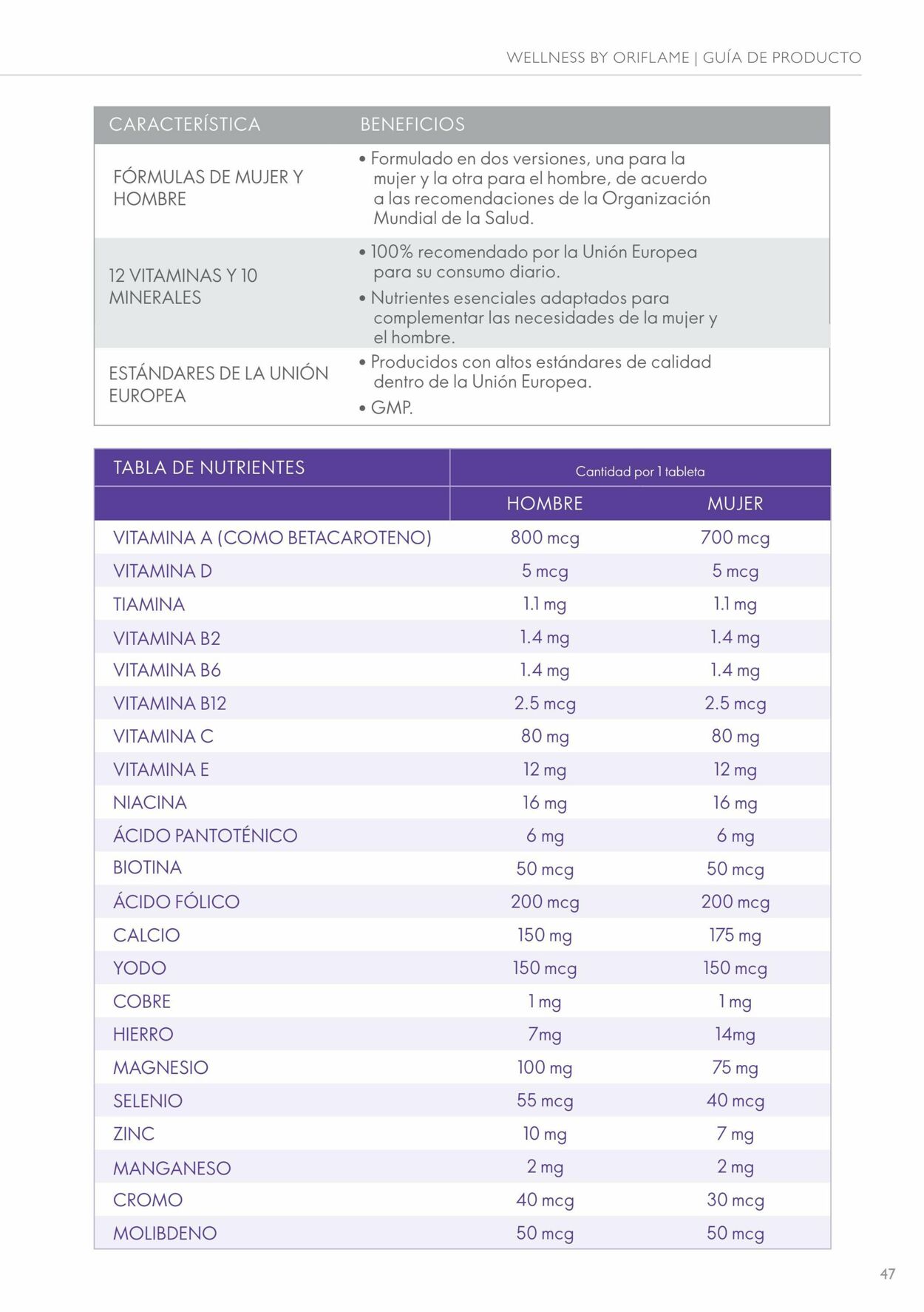 Catálogo Oriflame 18.08.2022 - 18.09.2022