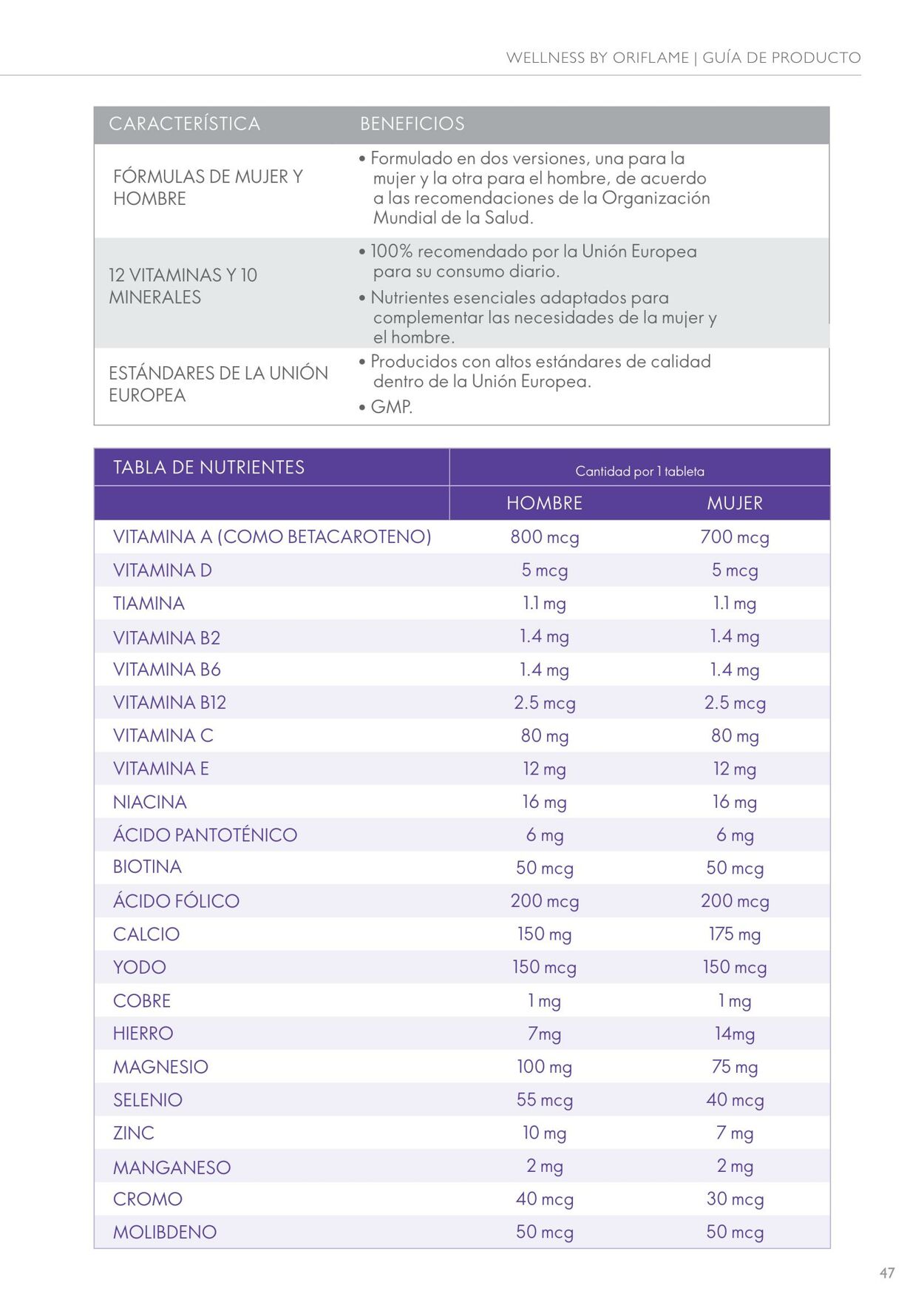 Catálogo Oriflame 01.03.2023 - 31.12.2023